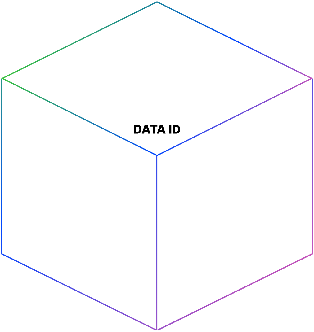 증명 DATA ID, 기록 기측데이터, 성장 커리어,금융